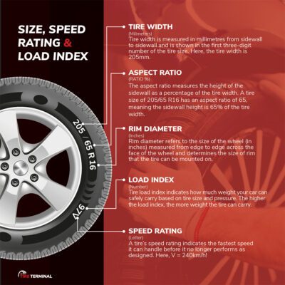 The Roundup - Tire Size, Speed Rating & Load Index | The Tire Terminal Inc